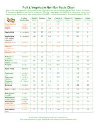 Fruit Vegetable Health Benefits Chart