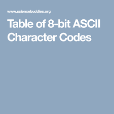 Ascii Table Character Codes In Decimal Hexadecimal Octal And Binary Coding Ascii Science Fair