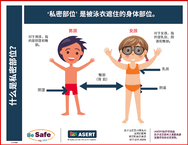 Be Safe: What are Private Parts — PAAutism.org, an ASERT Autism Resource  Guide