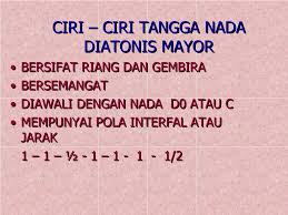 Maybe you would like to learn more about one of these? Ppt Tangga Nada Kromatis Nada Enharmonis Dan Praktek Pianika Powerpoint Presentation Id 2182763