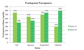 Kunci Jawaban Matematika Kelas 8 Halaman 253 255 Ayo Kita Berlatih 9 3 Kosingkat