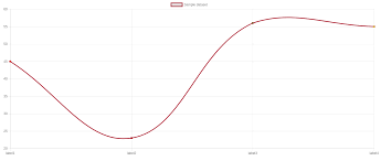 Building Real Time Charts With Graphql And Postgres