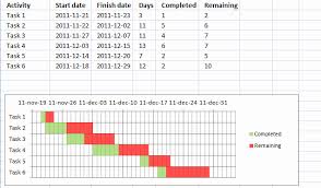 Gantt Template Excel Online Charts Collection