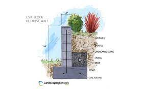 This document has been prepared to provide guidance when designing retaining walls using elite precast concrete limited's interlocking concrete blocks. Retaining Wall Blocks Landscaping Network