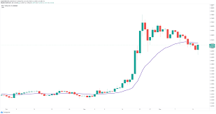 What is the difference between xrp and bitcoin? Ripple Price Explodes By 15 Following Bitcoin S New All Time High Forex Crunch