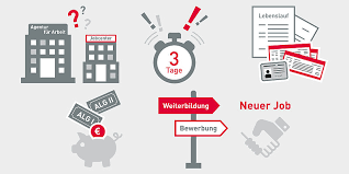 Dann müssen sie ihren job kündigen und sich im allgemeinen kann sich eine person als arbeitslos melden, wenn er/sie ohne arbeit ist, arbeitswillig ist und keine andere tätigkeit ausübt, die ein. Arbeitssuchend Melden Ein Leitfaden Date Up