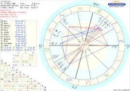Hey I Recently Had My Chart Read By An Astrologer That Told
