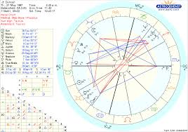 hey i recently had my chart read by an astrologer that told