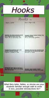 Pin By Susan Thompson On Teaching Writing Writing Hooks Writing Hooks Anchor Chart Writing