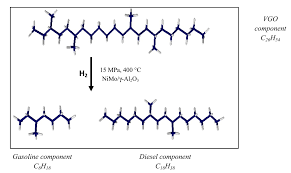 Gasoline is a chemical compound used as a fuel for vehicles and machines. Chemical Composition Of Gasoline Yerat