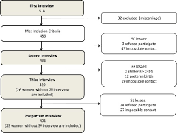 Factors Associated With Insomnia In Pregnancy A Prospective Cohort Study European Journal Of Obstetrics And Gynecology And Reproductive Biology