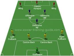 The 4 3 3 Triangular Midfield Illustrated And Explained Soccer Positions Soccer Soccer Quotes Girls