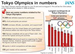 1 day ago · russia, or the russian federation, is the official name of the largest country in the world and ranked 4th in rio 2016 after winning 56 medals. Infographics Tokyo Olympics In Numbers Gallery Social News Xyz