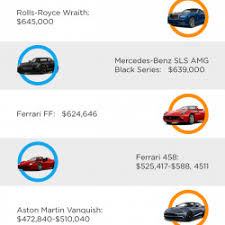 The cars are expected in australia sometime after this year, with the first cars breaking cover at the shanghai auto show on 21 april 2021. Top 10 Most Expensive Luxury Car Brands In Australia Statistics 2016 Visual Ly