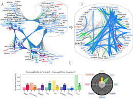 Mäso umyjeme, nakrájame na kocky a varíme vo vode. Text Mining Forma Mentis Networks Reconstruct Public Perception Of The Stem Gender Gap In Social Media Peerj
