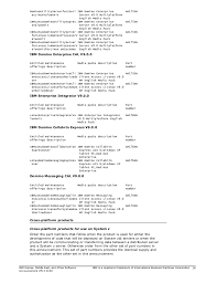 Blackberry z10 os update download! Ibm Notes And Domino 9 0 Social Edition
