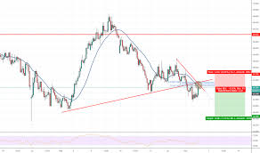 In this video, we are going to code a python trading algorithm in the quantconnect platform. Page 2 Trader Cmasterza Trading Ideas Charts Tradingview