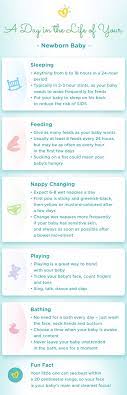 Your Newborn Baby The 4 First Weeks Pampers