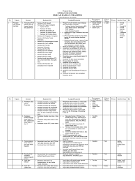Maybe you would like to learn more about one of these? Program Kerja Operator Sekolah Pdf