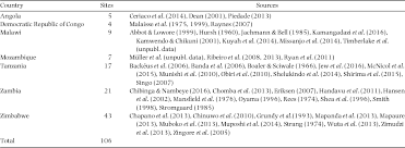 Image result for Julbernardia seretii