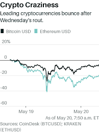 We added the most popular currencies and cryptocurrencies for our calculator. Rfhctcvhmeq9gm
