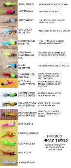 The Perfect Crappie Jig Fishing Jig For Crappie Fishing