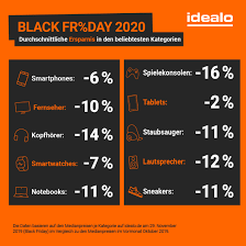 By now it might be tough to find the best. Black Friday 2020 Finde Die Echten Schnappchen