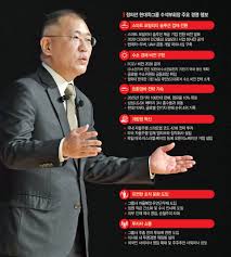 정의선 현대차 회장, 뉴욕 명소 옆 신축아파트 55억원 구입. ì ìì  ì²´ì  2ë ì­ëì íëì°¨ ëª¨ë¹ë¦¬í° íì  í'ìì ìììê²½ì 