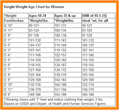 All Inclusive Tall Weight Chart Free Weight Chart For Women