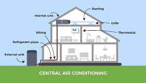 • split air conditioners are suitable for any place, such as large room, commercial and office spaces. Central Air Conditioning Vs Multi Split System The Best Uk Solution D Air