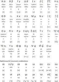 Though it was predated by the phoenician by several hundred years, the greek alphabet was the first complete alphabet. Pontic Greek Language Alphabet And Pronunciation
