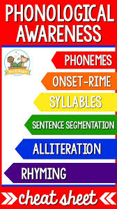 Maybe you would like to learn more about one of these? How To Teach Phonological Awareness Skills
