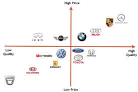 market positioning creating an effective positioning strategy