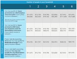 21 High Quality Insurance Subsidy Chart