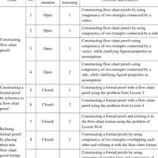 Learning Progression Across Nine Lessons Download Table