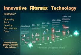 Despite only being around for thousands of years, human technological progress has been pretty incredible. Technology Timeline And Commercial Opportunities