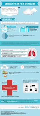 Http Www Distancelearning Com Resources Air Pollution Infographic Airing Out The Truths Of Air Pollution Infographic Cartaz Escola