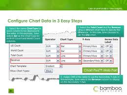 Take Sharepoint To New Heights Chart Plus Web Part Part