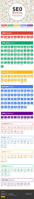 Infographic Seo Ranking Factors Domain Page Site Backlink Interaction Social Algorithm Brand On Site Off Site Det Seo Ranking Seo Photography Jobs