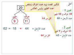 Ppt ورشة عمل حل المسألة Problem Solving Powerpoint Presentation Id 6478149