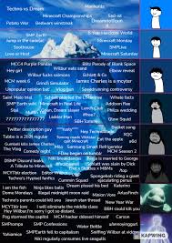 Here are some of my favorite quotes to prove it. Correct Quotes From The Mcyt Gang The Definitive Dsmp Mcyt Iceberg