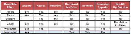 snri side effects comparison chart pngline