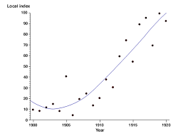 Scatterplot Better Evaluation