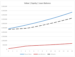 hybrid jumbo reverse mortgage strategy