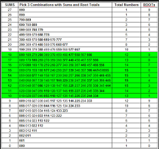 the sum chart pick3 master 333