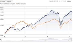 Rising Rents Flat Home Prices And Owning Reits In My