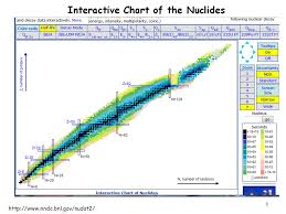 Nanohub Org Courses Phys 342 Modern Physics Public Self