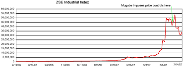 Zimbabwe Stock Exchange A Good Leading Indicator For Dow