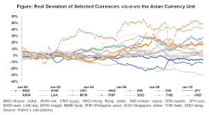 Thats massive in the fx world. Fostering Exchange Rate Coordination The Role Of An Asian Currency Unit Asia Pathways