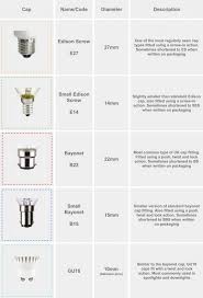 All blog posts all about lighting we love interiors light and shade creating. Screw Cap Or Bayonet Which Lightbulb Should I Buy Moonlight Design